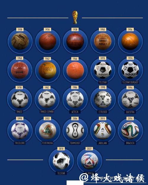 世界杯外围买球的历史与发展趋势