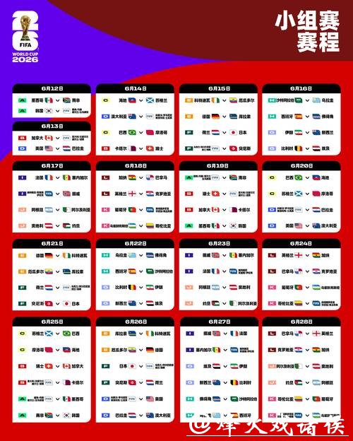 2026世界杯全球投注趋势分析