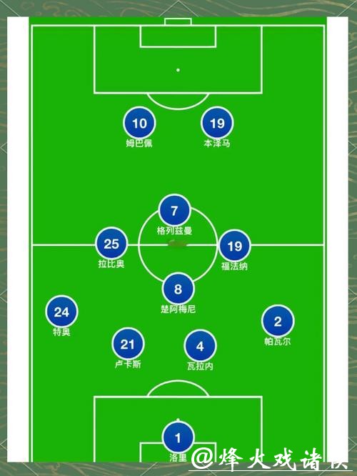 世界杯球队阵容调整与变化解析 世界杯球队阵容调整与变化解析
