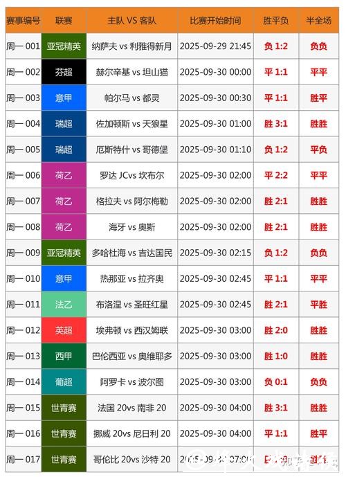 哪里是世界杯下注的最佳选择