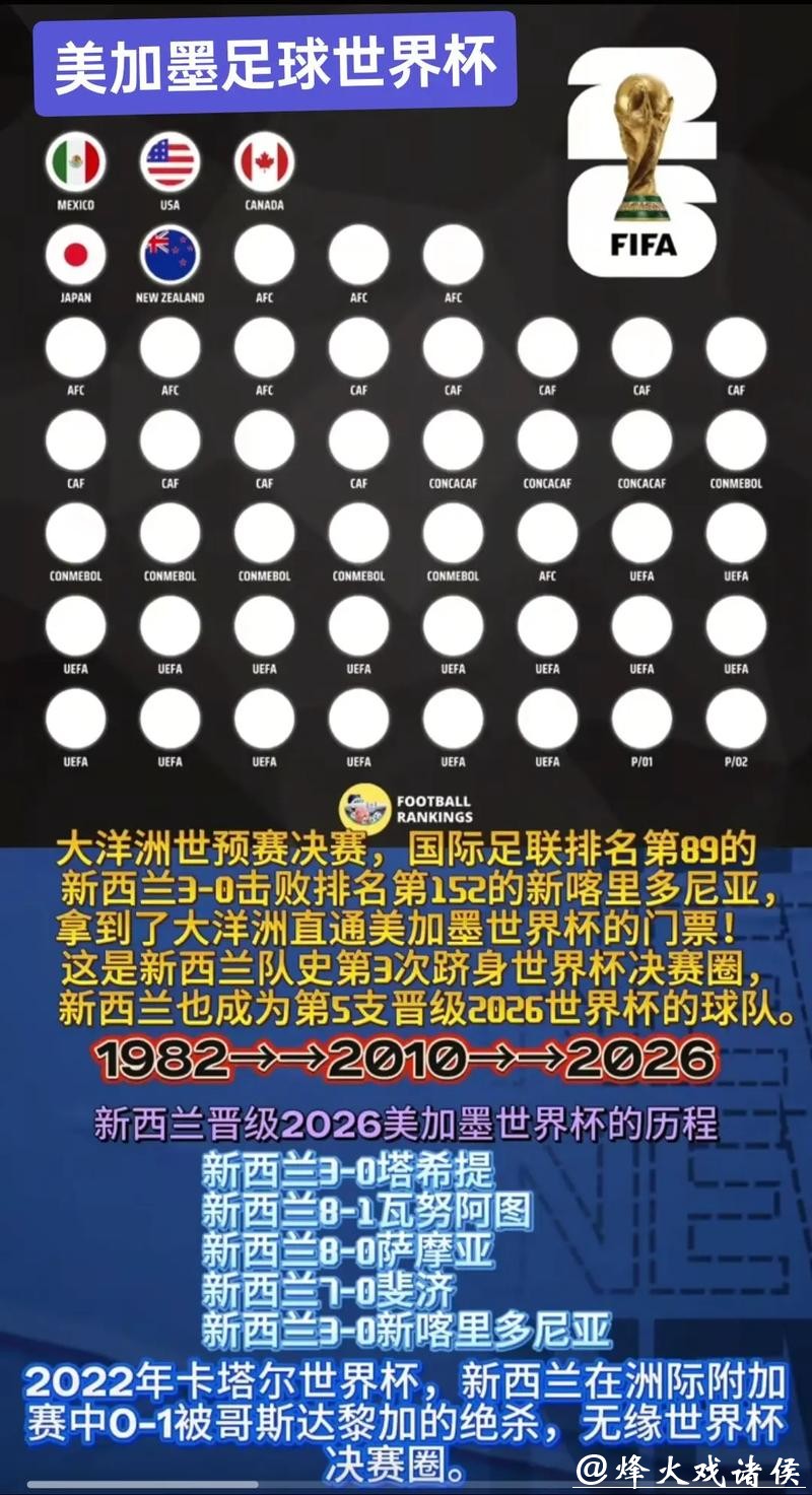 2026世界杯下注平台推荐指南