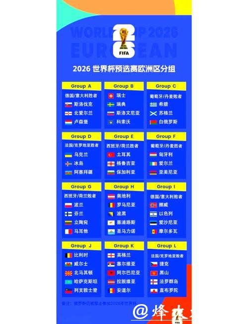 2026年世界杯详细赛程一览